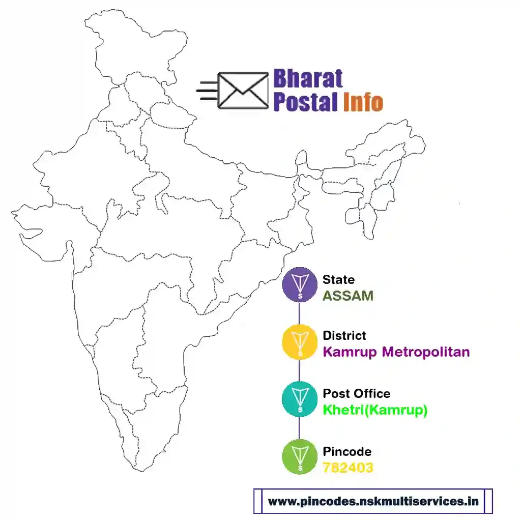 assam-kamrup metropolitan-khetri(kamrup)-782403